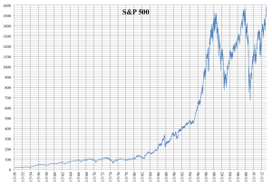 Daily_Linear_Chart_of_S&P_500_from_1950_to_2013